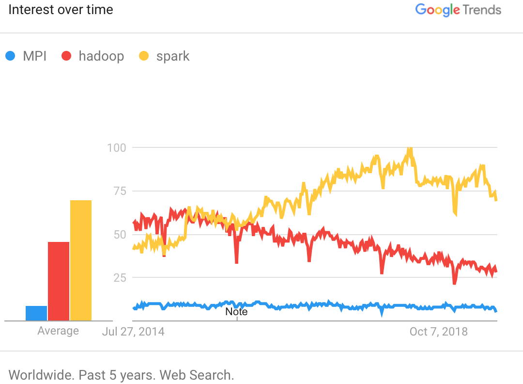 Google Trends