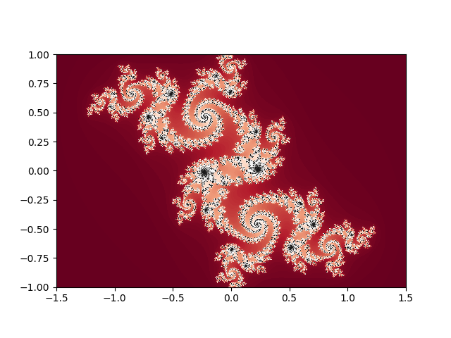 Julia set plot