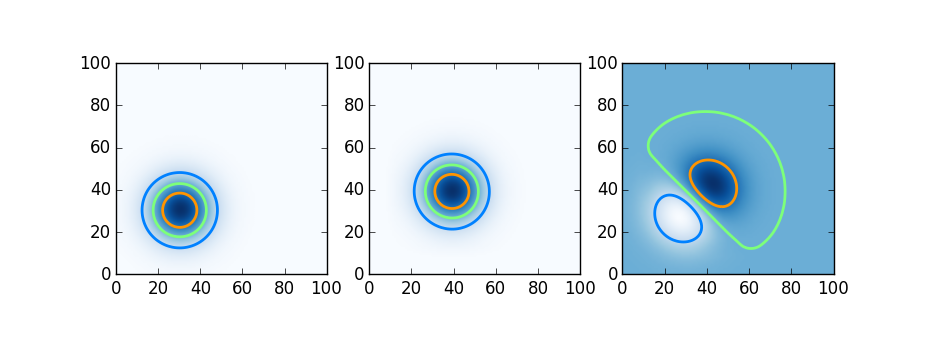 2D Advection Plot